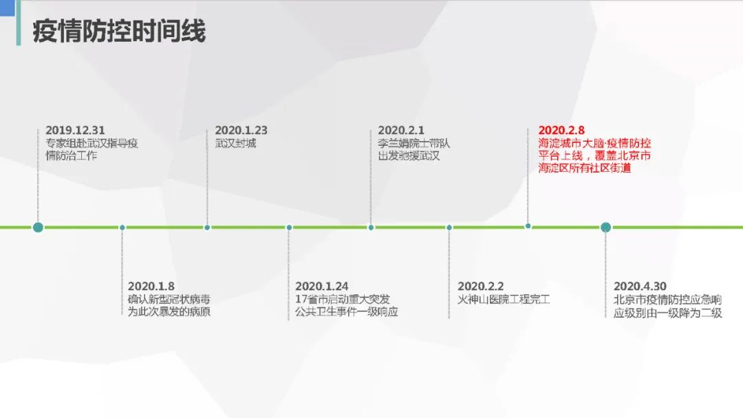 智能合约