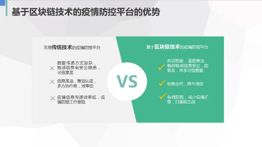 智能合约