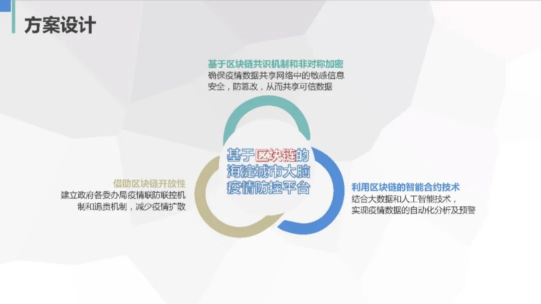 智能合约