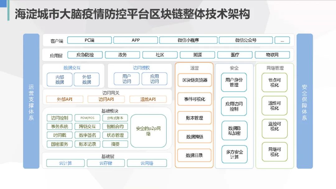 智能合约