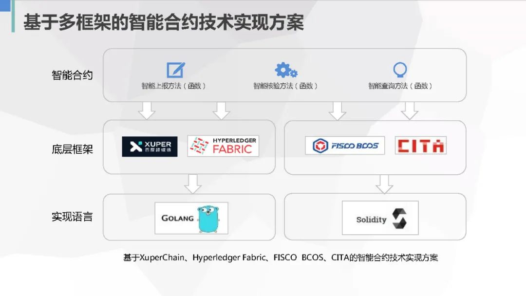 智能合约