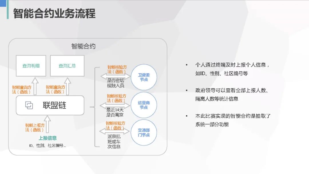 智能合约