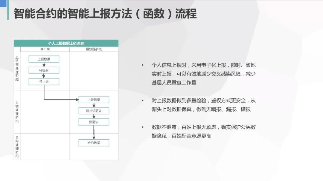 智能合约