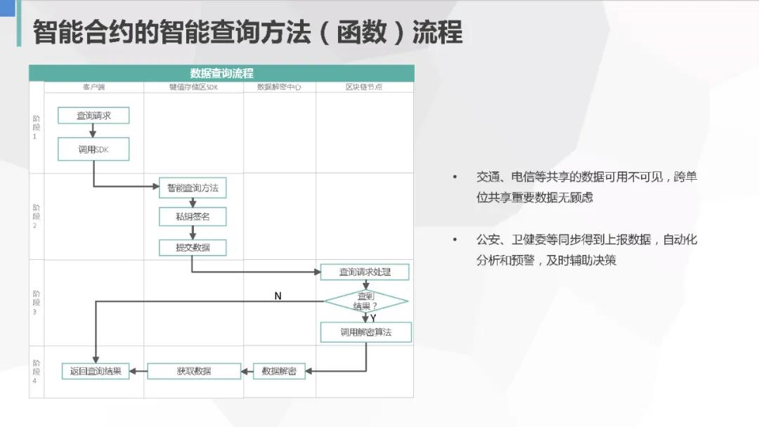 智能合约
