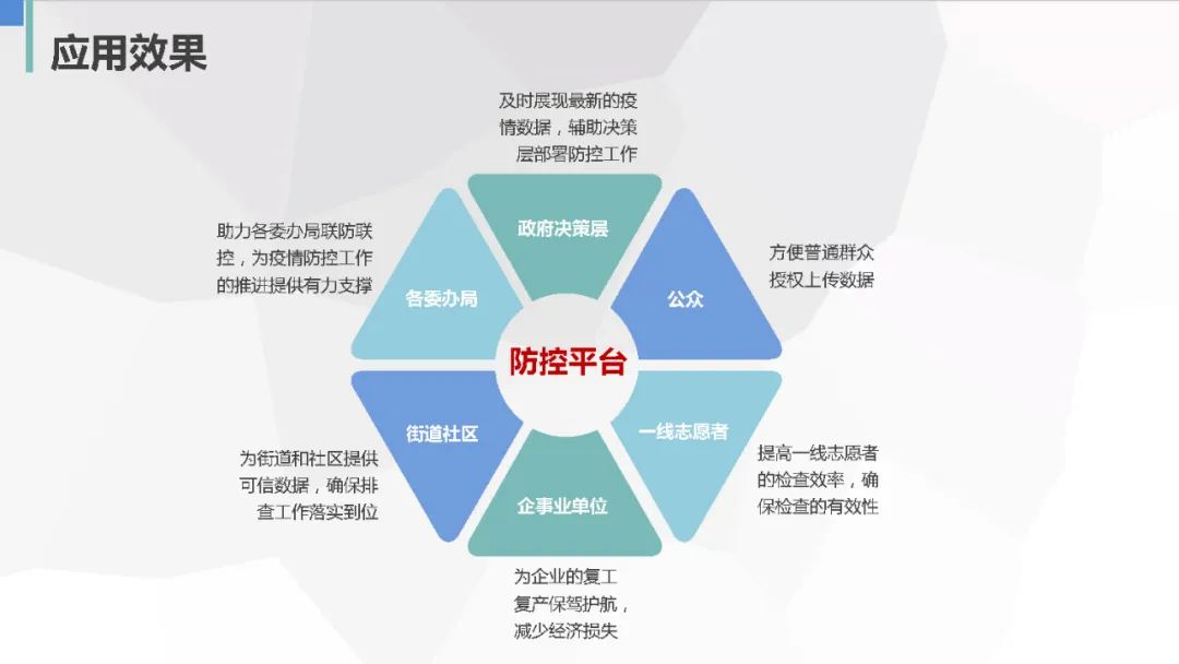 智能合约