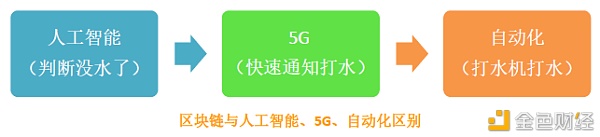 通证