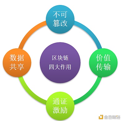 通证