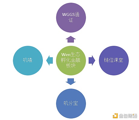 通证