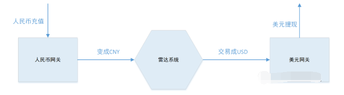 雷达币