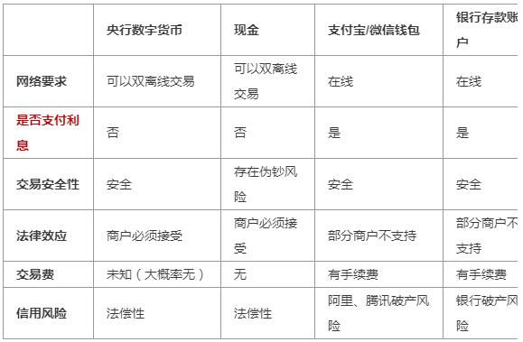 支付宝
