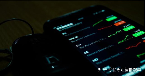 外汇投资