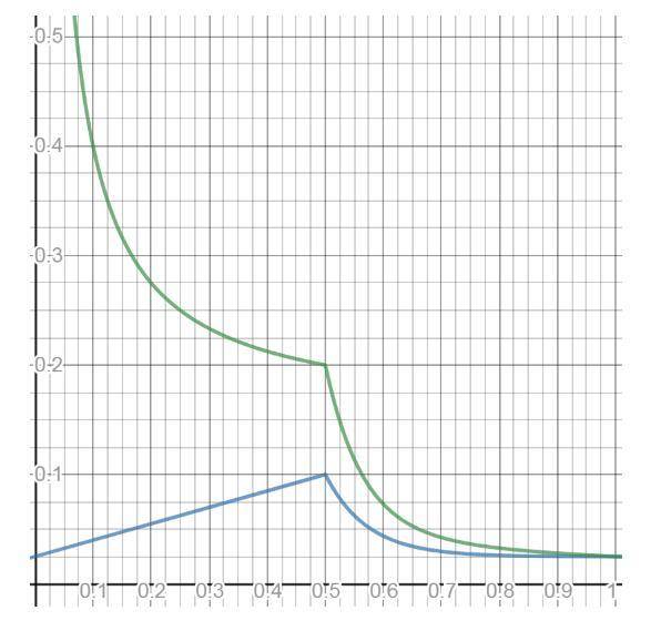 波卡