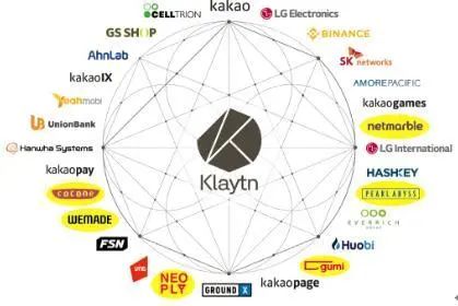 klaytn
