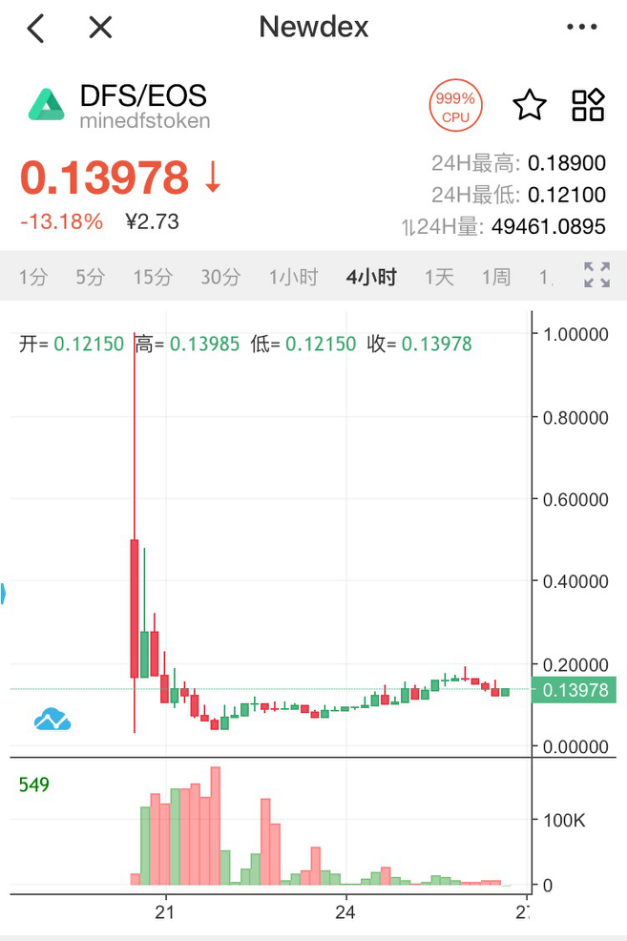 DeFi