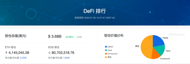 DeFi