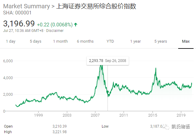 数字货币