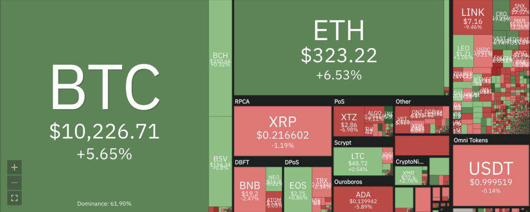 DeFi