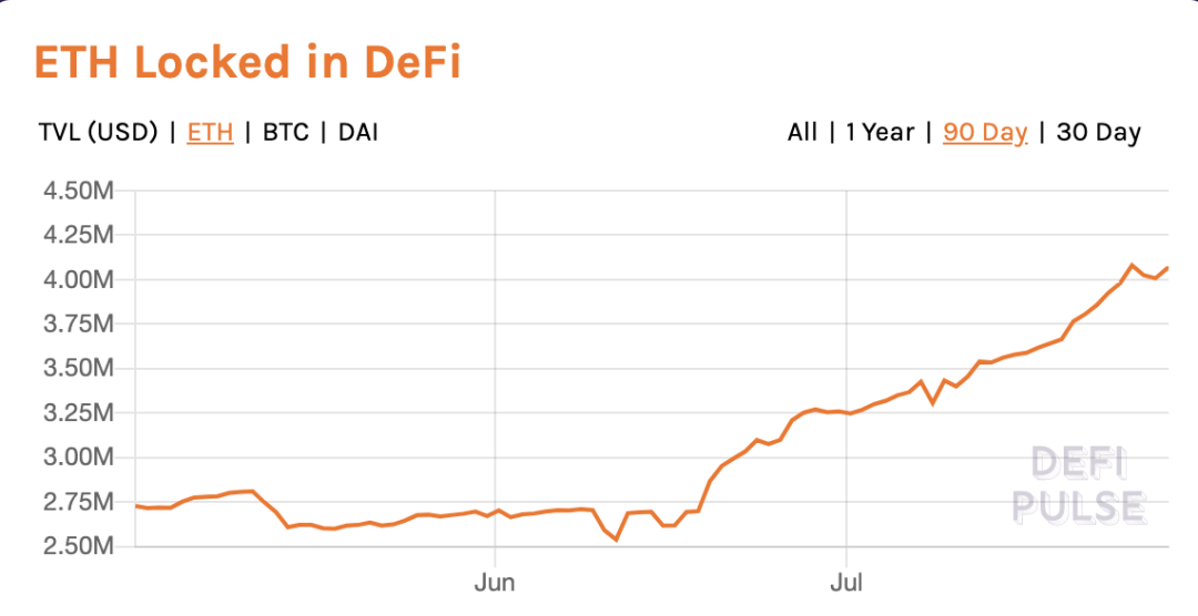 DeFi