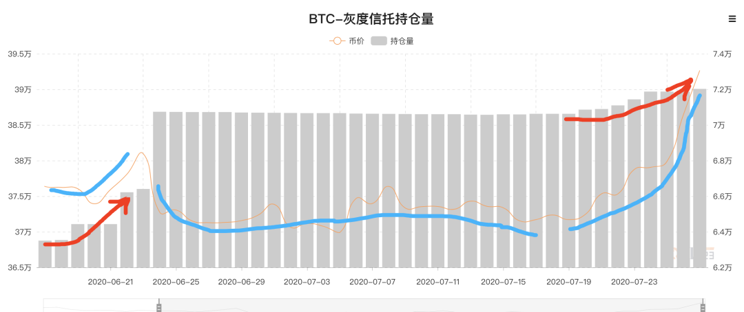数字黄金
