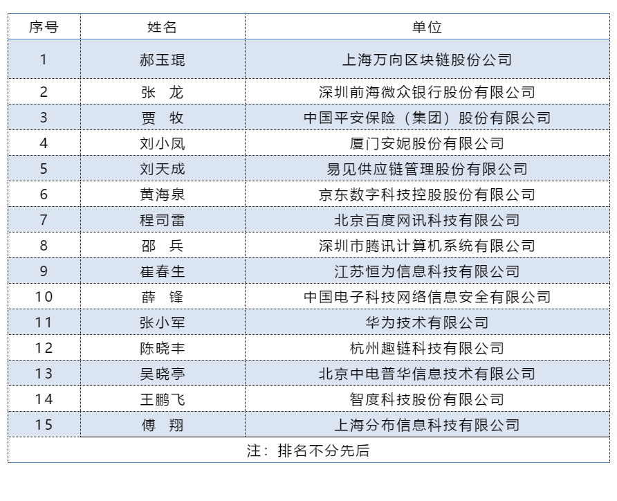 中国区块链
