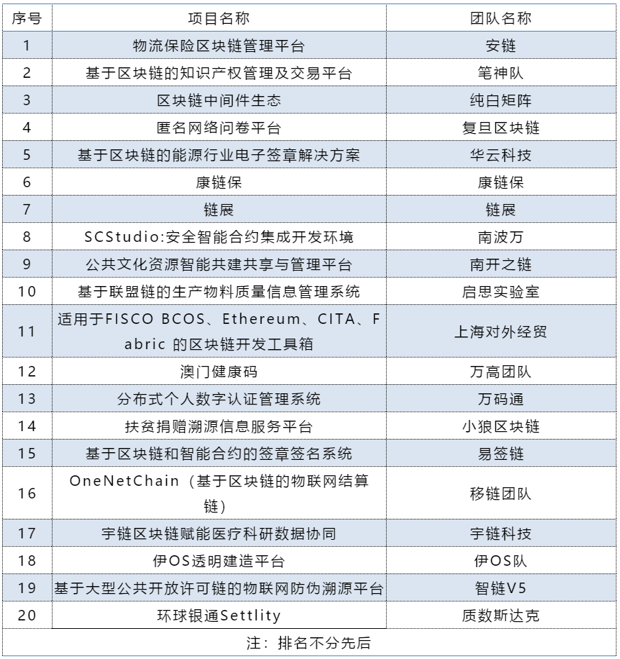 中国区块链