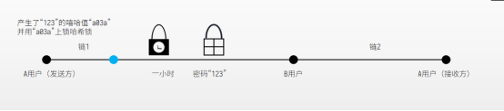 哈希值