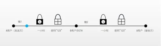 哈希值