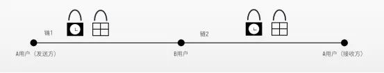哈希值