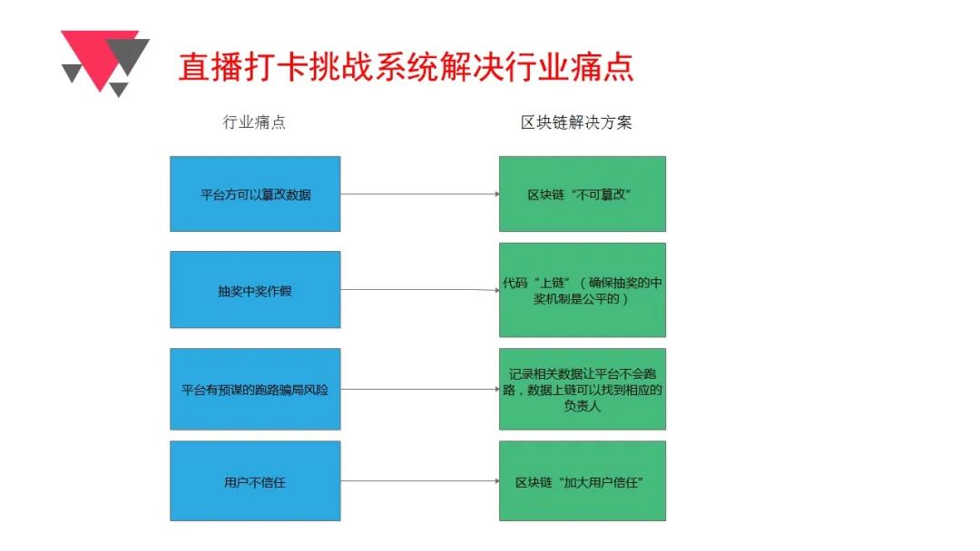 开发者大赛