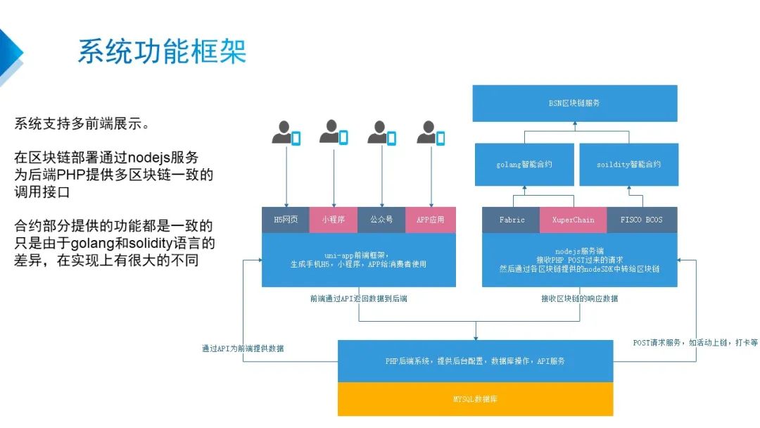 开发者大赛