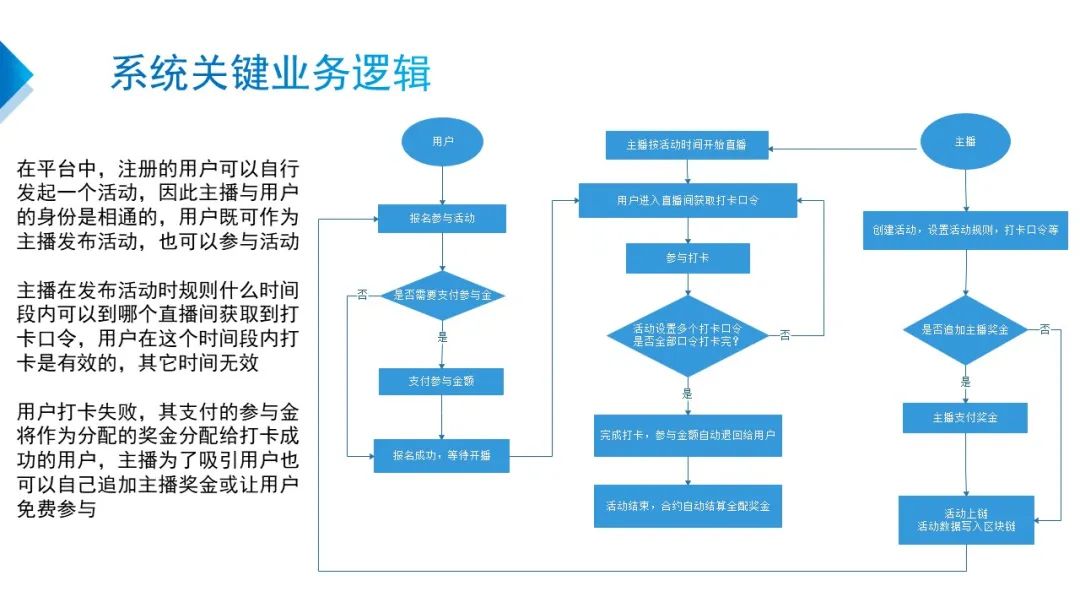 开发者大赛