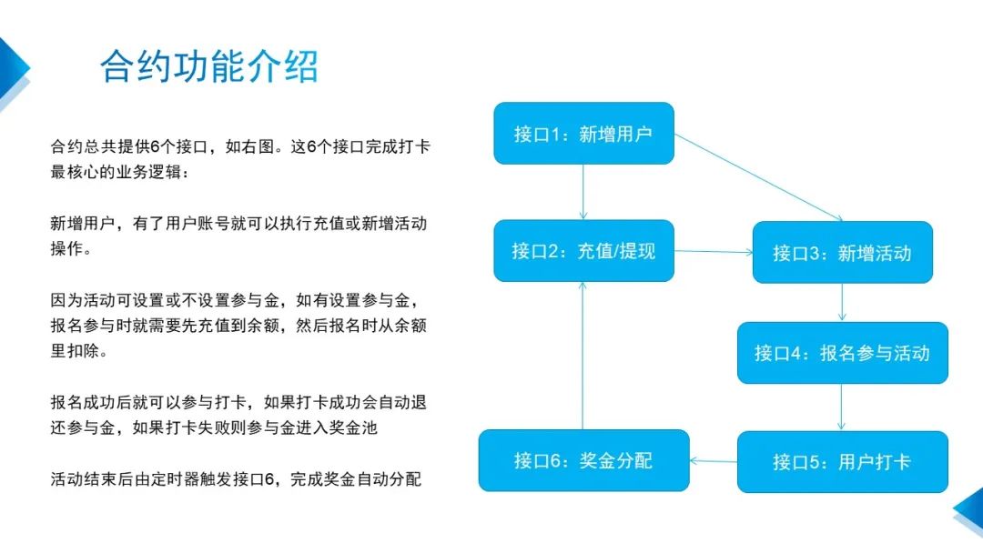 开发者大赛