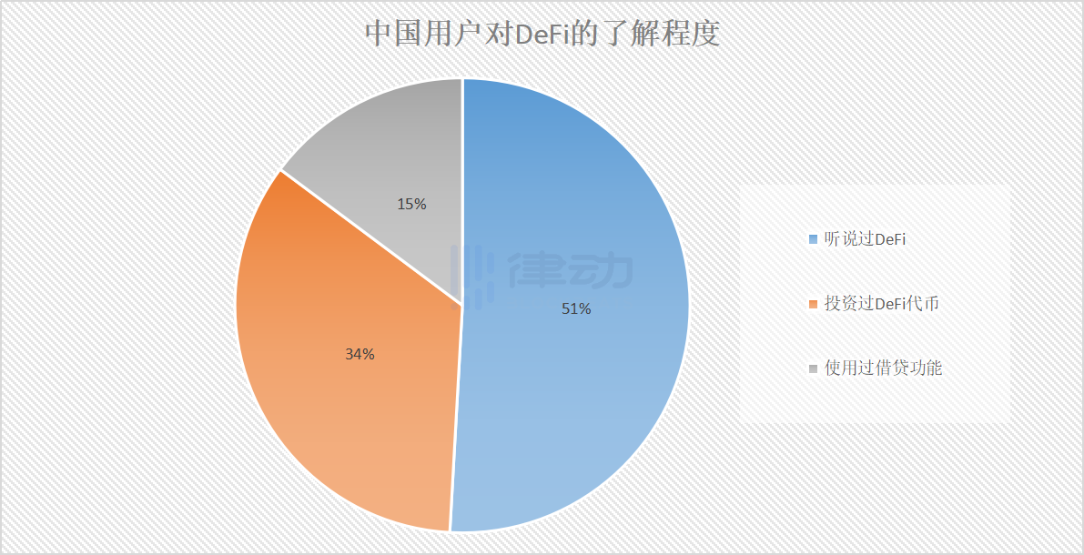 借贷