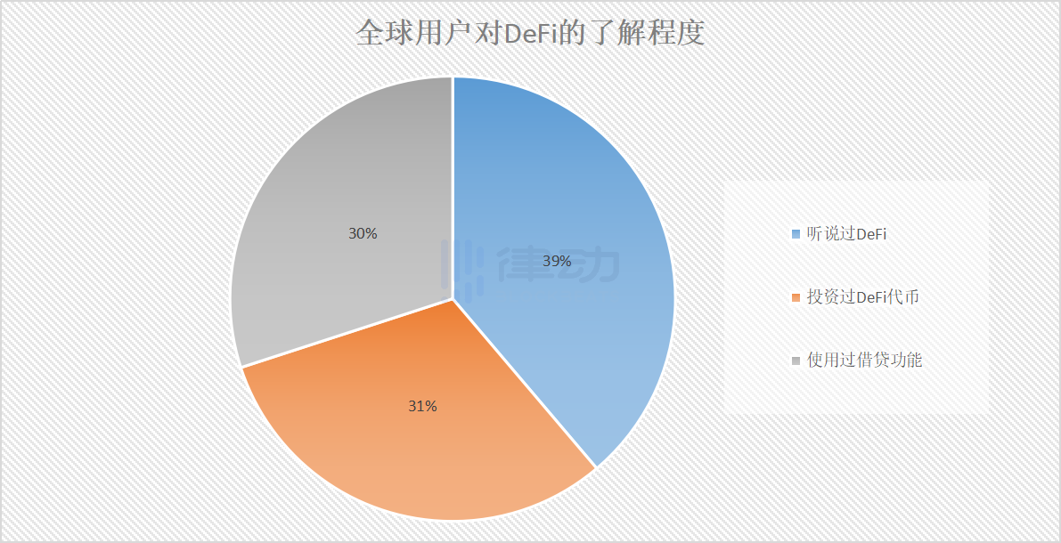 借贷