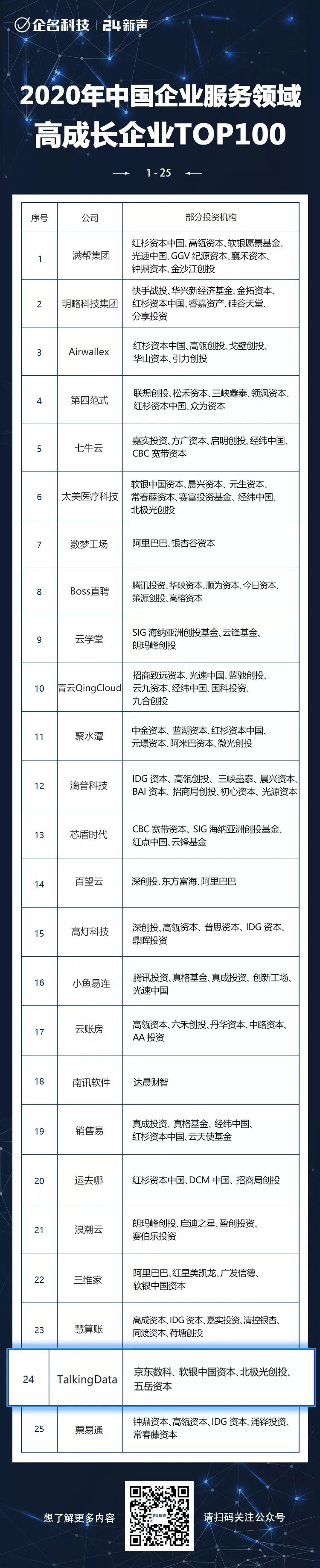 企业服务