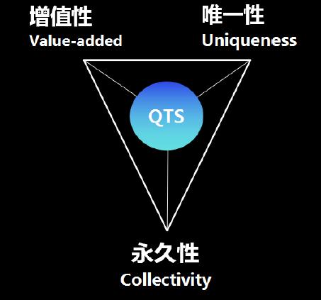 数据存储