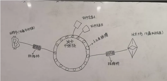 波卡