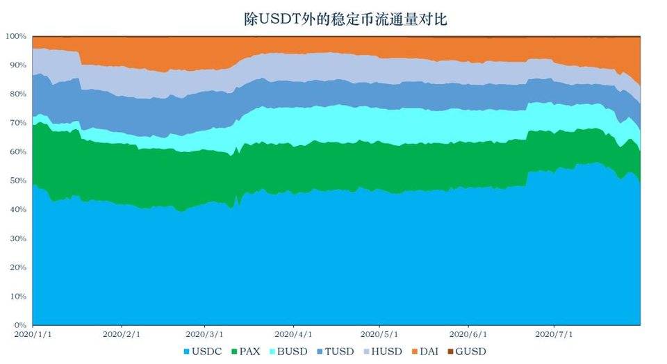 稳定币