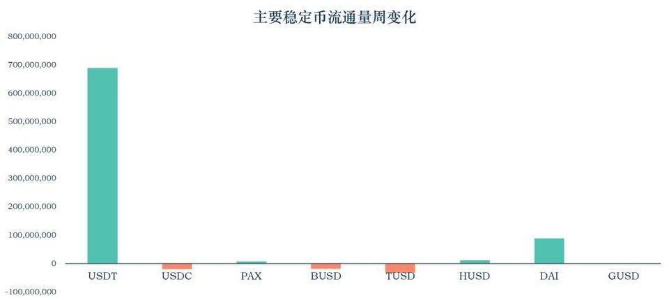 稳定币