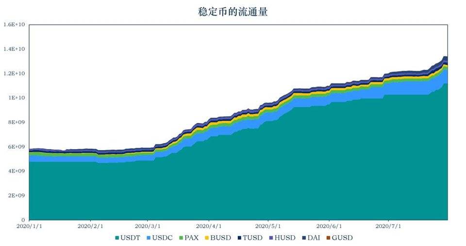 稳定币