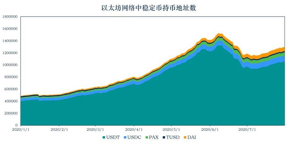 稳定币