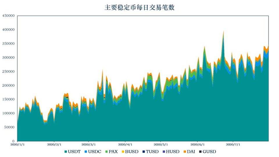 稳定币