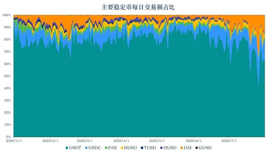 稳定币