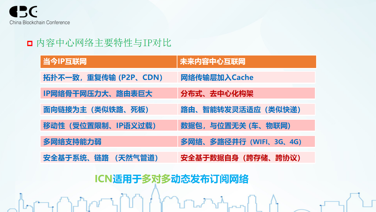 去中心化