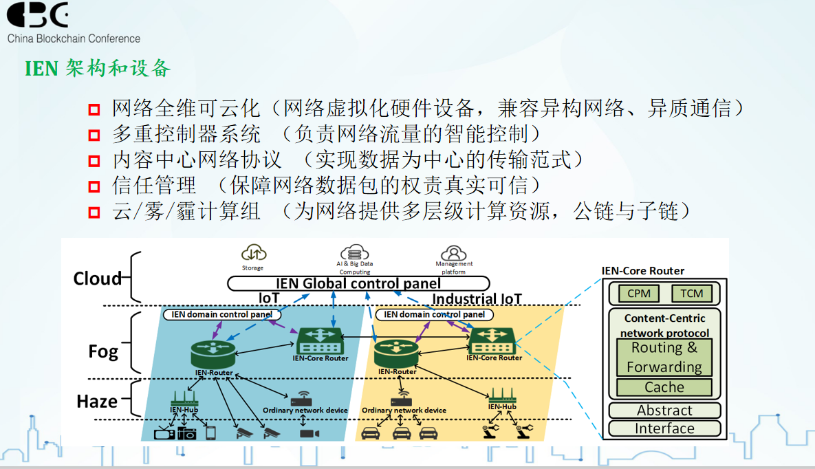 去中心化