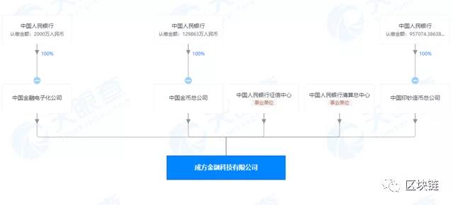 法定数字货币