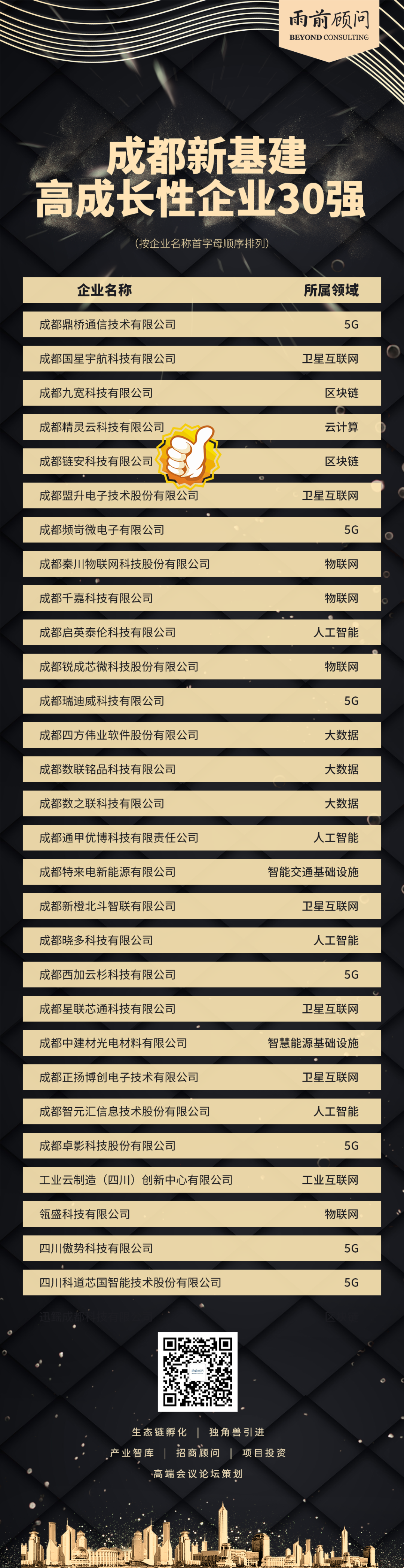 技术