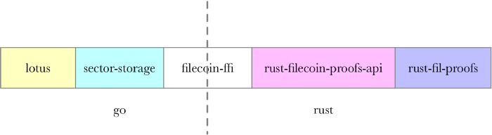FILECOIN