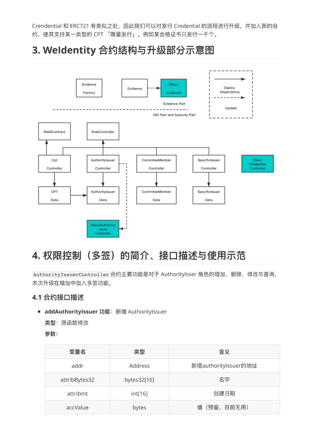 区块链服务网络