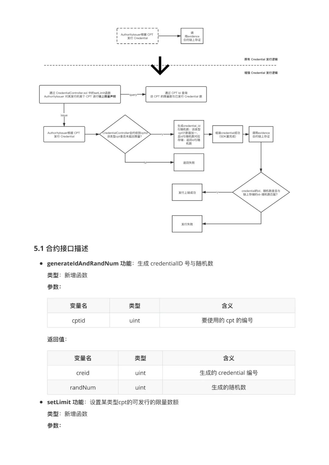 区块链服务网络